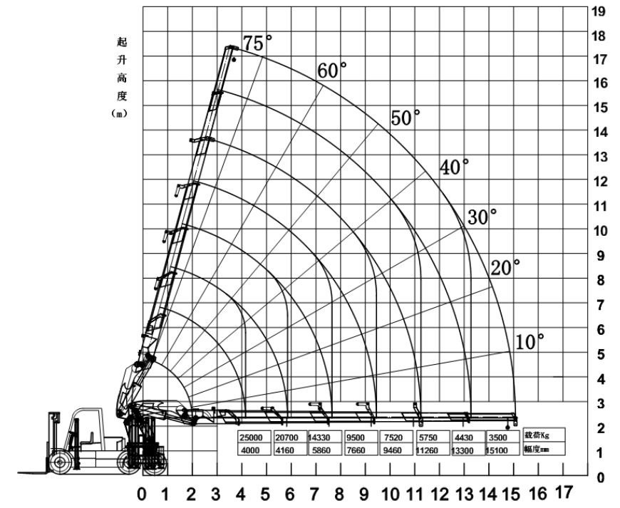 load curve of the crane